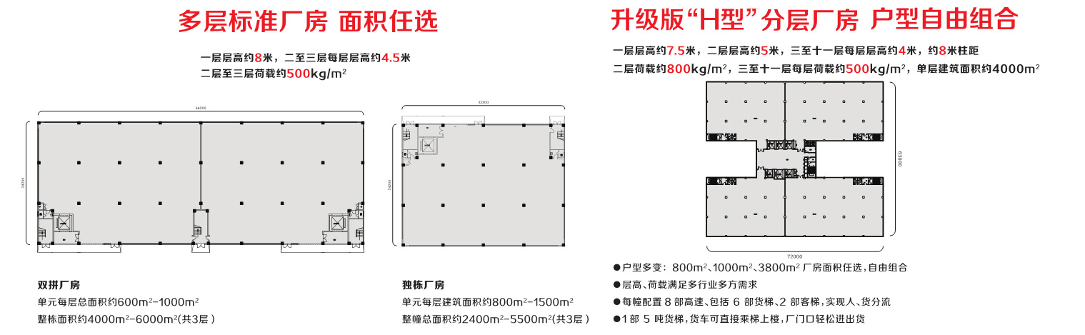 新材料产业园厂房类型.jpg